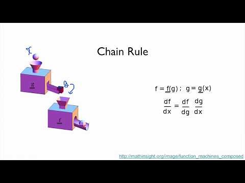 PyTorch Lecture 04: Back-propagation and Autograd