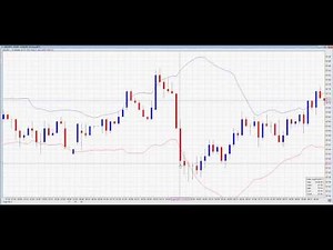 Trade Binary Options Using Martingale System And Bollinger Bands