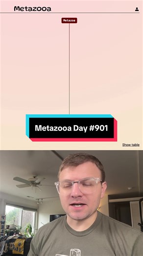 Exploring Metazooa: Biology Insights on Day 901