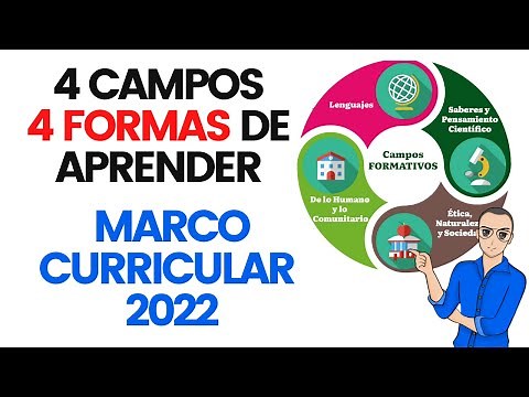 Campos formativos con diferentes tipos de aprendizajes (plan y programas de estudio 2022)