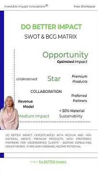 eBook SWOT & MABA - Investible Impact Innovation (Free course)