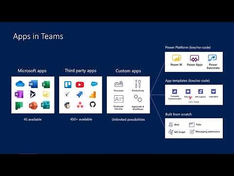 Do More With Teams Apps