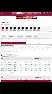 Using the Form iQ feature to gain an insight at Randwick (7/3/26)