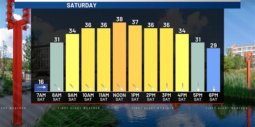 Rusty's 3 Day Forecast