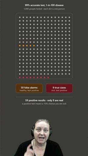 Why a 99% Accurate Test Can Still Be Wrong | The Base Rate Fallacy #datascience