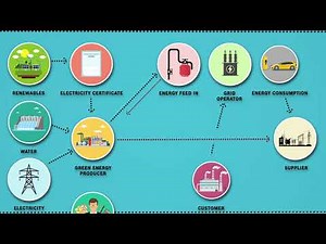 Blockchain for Energy