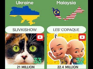 The 45 Biggest YouTube Channels Right Now