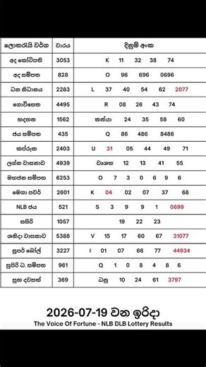2026-07-19 දින දිනුම් අදිනලද සියලුම ලොතරැයි ප්‍රතිඵල| 2026-07-19 NLB DLB Lottery Results #nlb #dlb