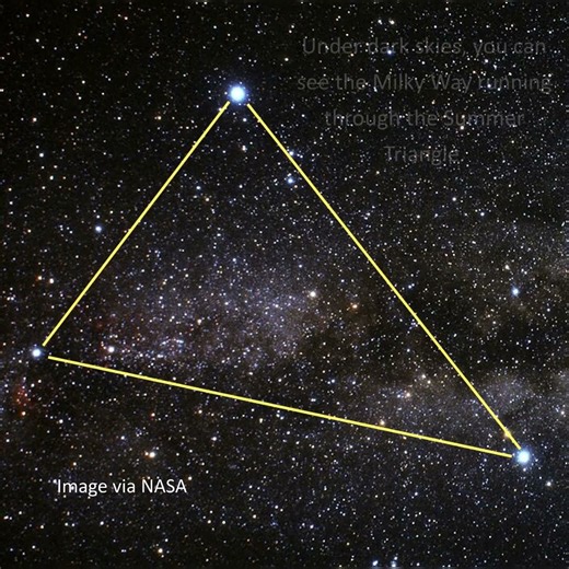 The Summer Triangle