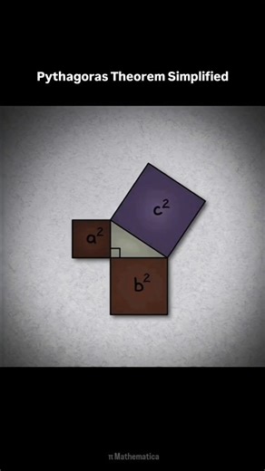 Pi Mathematica || Math Simplified on Instagram: "The Pythagoras Theorem — one of the greatest discoveries in mathematics! It states that in a right-angled triangle, the square of the hypotenuse equals the sum of the squares of the other two sides. Used in geometry, trigonometry, physics, architecture, navigation, and computer graphics, this theorem is the backbone of modern science and engineering. From ancient Greece to modern technology — mathematics connects it all! Follow @pi.mathematica for