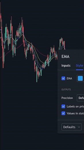 How To Know When To Buy And Sell Stocks #shorts