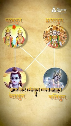 Om Shastri is living in Bharat since satayug and is caught in 2020. He knows everything that has happened on the earth till date . . . . . #TheHiddenHindu #Omshastri #AuthorAkshatGupta #4yugas | Akshat Gupta