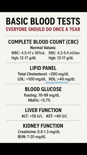 1.1K views | 喝 Your yearly health check starts with your blood! Here...