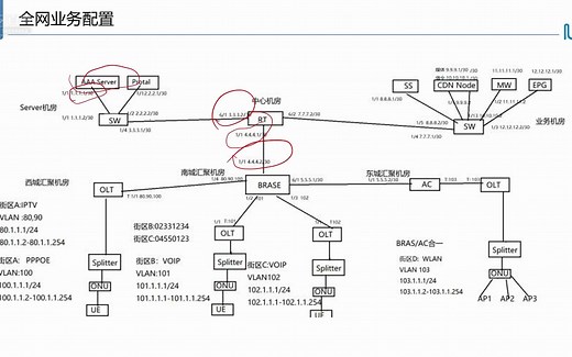 9.4.3 全网业务配置-PPPoE数据配置（下）