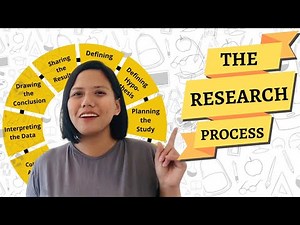 UNDERSTANDING THE RESEARCH PROCESS | RESEARCH PROCESS MADE EASY | RESEARCH 101