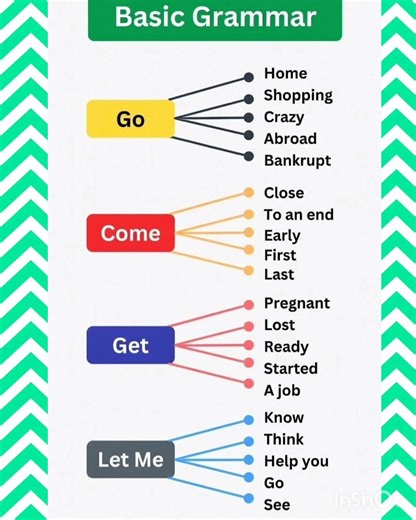 Basic Grammar for beginners......