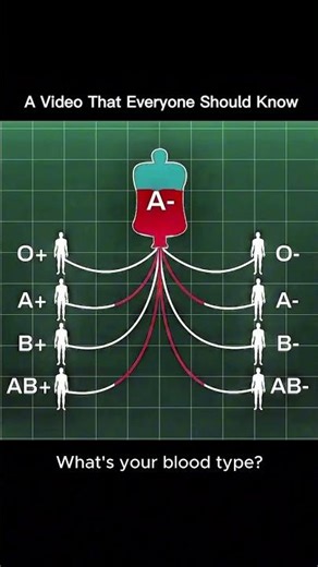 Do You Know Your Blood Type? It Could Save Your Life