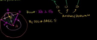 Types of polynomials based on degree