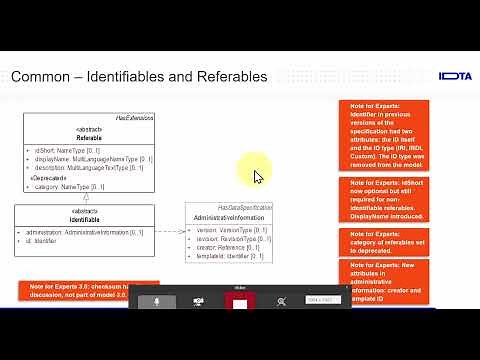 Tutorial: Specification of the AAS - Part 1: Metamodel (V3.0)