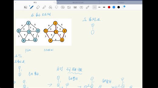 用prim算法和kruskal算法求解最小生成树的例题