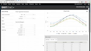 Easychart - visual editor for Highcharts (Drupal demo)