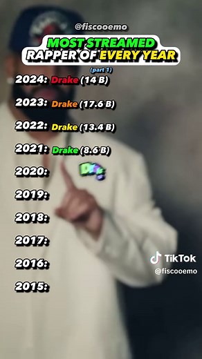 Is Drake the GOAT of Rap? A Comprehensive Review