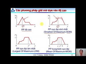 Intelligent Control System 2_5 - Fuzzy Control