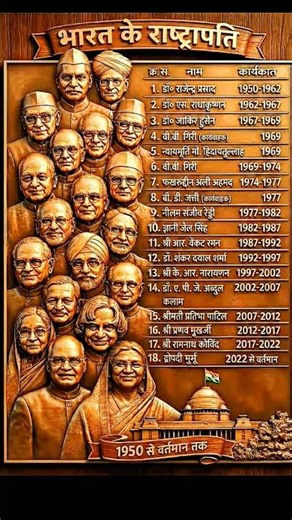 #भारत के राष्ट्रपती कौन कितने सन मे बना#