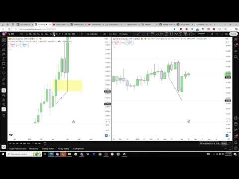 How To Trade The Forever Model - ICT Concepts