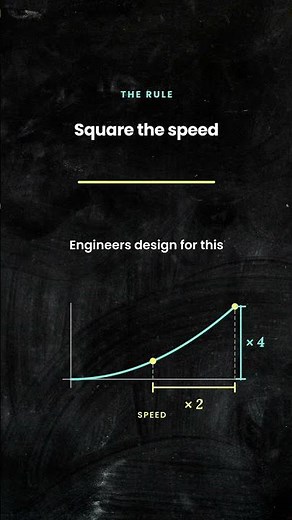 What Is a Function? Understanding Independent & Dependent Variables with a Real Example