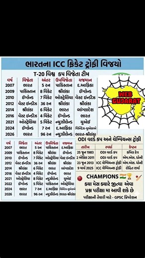 Cricket Imp Questions #cricket #odi #icc #t20 #test #testcricket #cricketlover #cricketlive