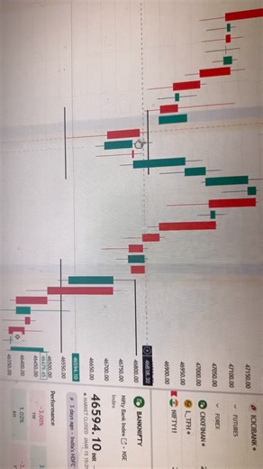 10K views · 262 reactions | Trading Formula Technical Chart Pattern #chartpattern #candlestick #stockmarket #intraday #explore #optionguruindia | Option Guru Stock Market | Facebook