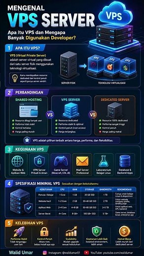 Mengenal VPS Server: Fondasi Infrastruktur Digital Modern untuk Website, Aplikasi, dan Lab Linux