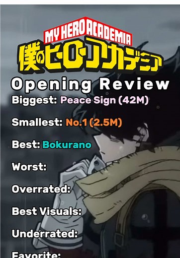 My Hero Academia Openings Review and Analysis