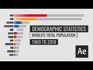 Bar Chart Race - Top10 World's Total Population 1960 to 2018 - After Effects Dynamic Data Animation