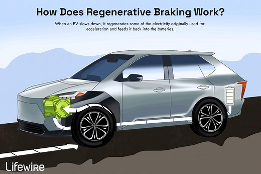 How Does Regenerative Braking Work?