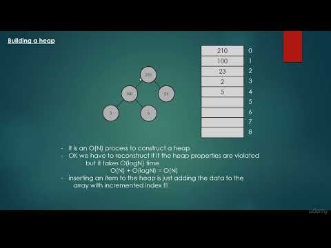 Heap implementation get the minimum maximum