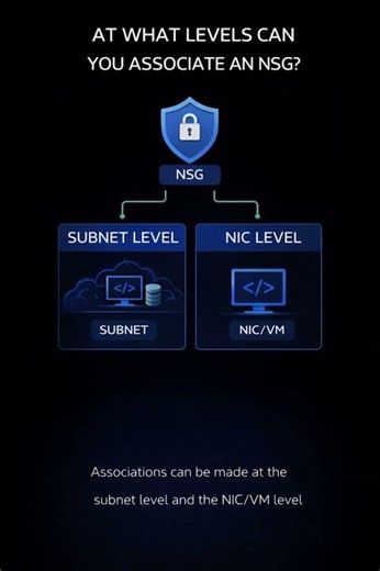 What levels can you associate an NSG?