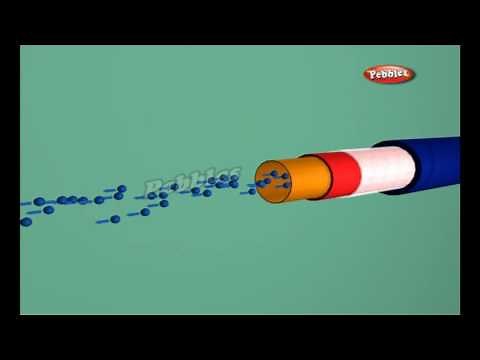 How Devices work | Optical Fiber | How Stuff Works | Science For Kids
