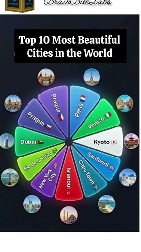 Did you know? || Top 10 Most Beautiful Cities in the World
