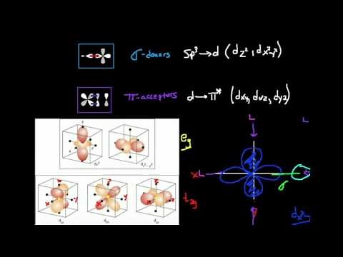 Pi-donors, Sigma-donors, and Pi-acceptors: Orbital Overlap