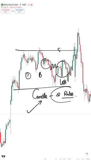 Candlestick 2 Important Rules 🔥