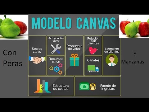 Canvas explained step by step