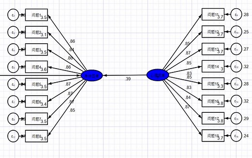 【菜单版】stata三天写论文！结构方程模型实战