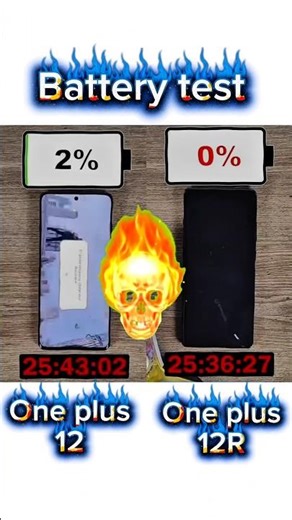 OnePlus 12 vs 12R Battery LIFE Test 🔋 Which LASTS LONGER?