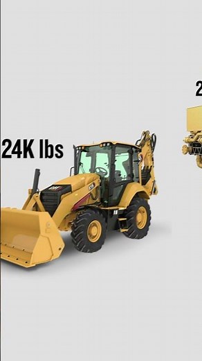 Caterpillar Machines at Work: Big. Small. All Power.
