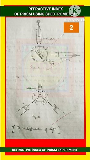 REFRACTIVE INDEX OF THE PRISM USING SPECTROMETER | DETERMINE REFRACTIVE INDEX OF PRISM EXPERIMENT |