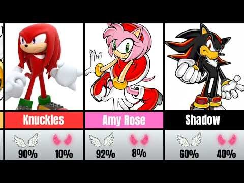 🌀🌀 Sonic Characters – Good 😇 or Evil 👿? (Moral Compass)