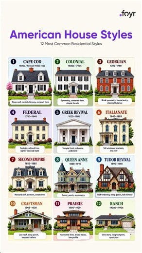Can You Guess These 12 House Styles #americanhomes #architecture #design