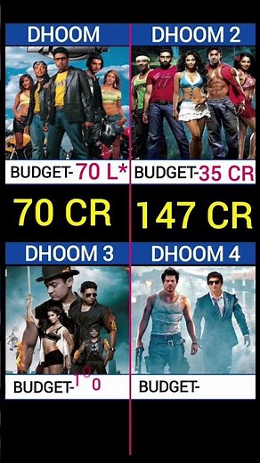 DHOOM 1/2/3/4 BUDGET AND WORLD WIDE BOX-OFFICE COLLECTION 🔥. #worldwideboxofficecollection #dhoom4
